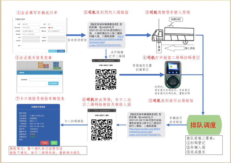 凭祥代驾司机若何列队过境？